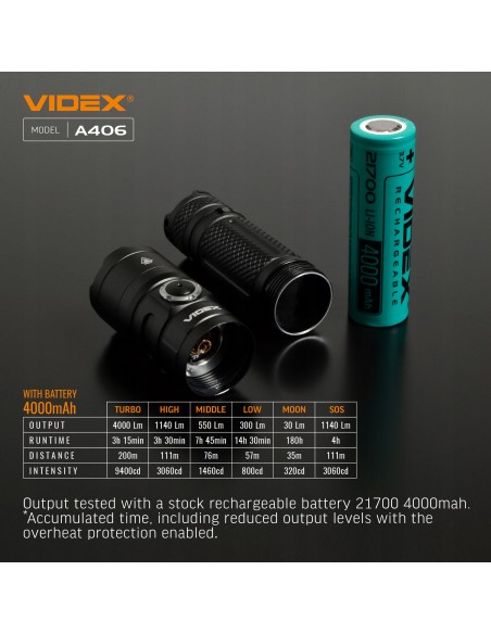 Latarka LED A406 VIDEX wodoodporna akumulatorowa USB-C 20W 4000lm IP68